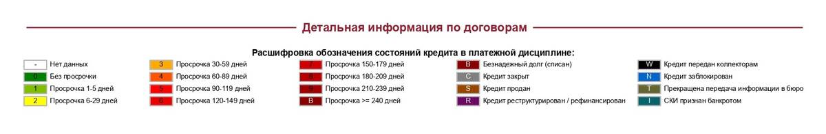 просроченный кредит. неустойка за просрочку поставки товара. бки эквифакс. рейтинг кредитной истории. отчет по кредитной истории.