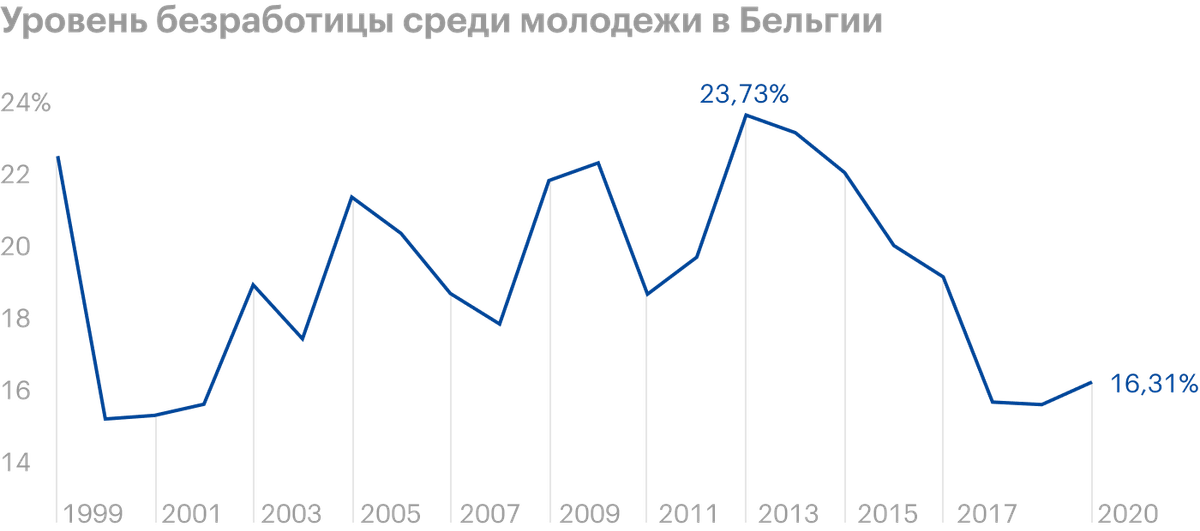 Производство мебели в бельгии