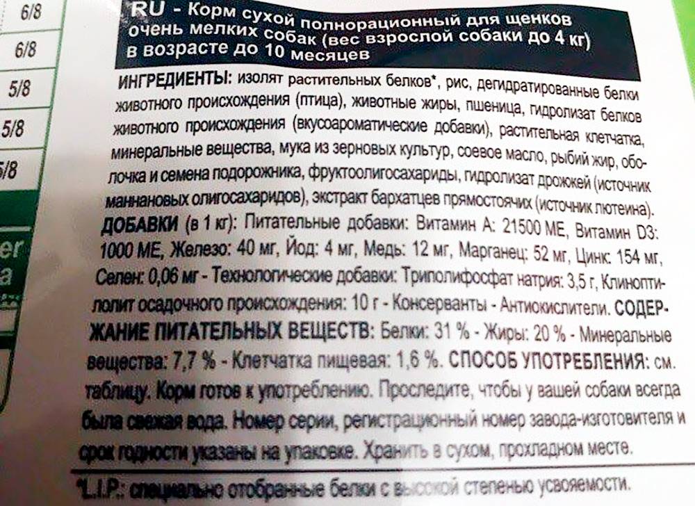 дилли для активных собак состав. состав корма для щенков. состав корма для собак. состав сухих кормов для собак таблица. органикс сухой корм для кошек состав.