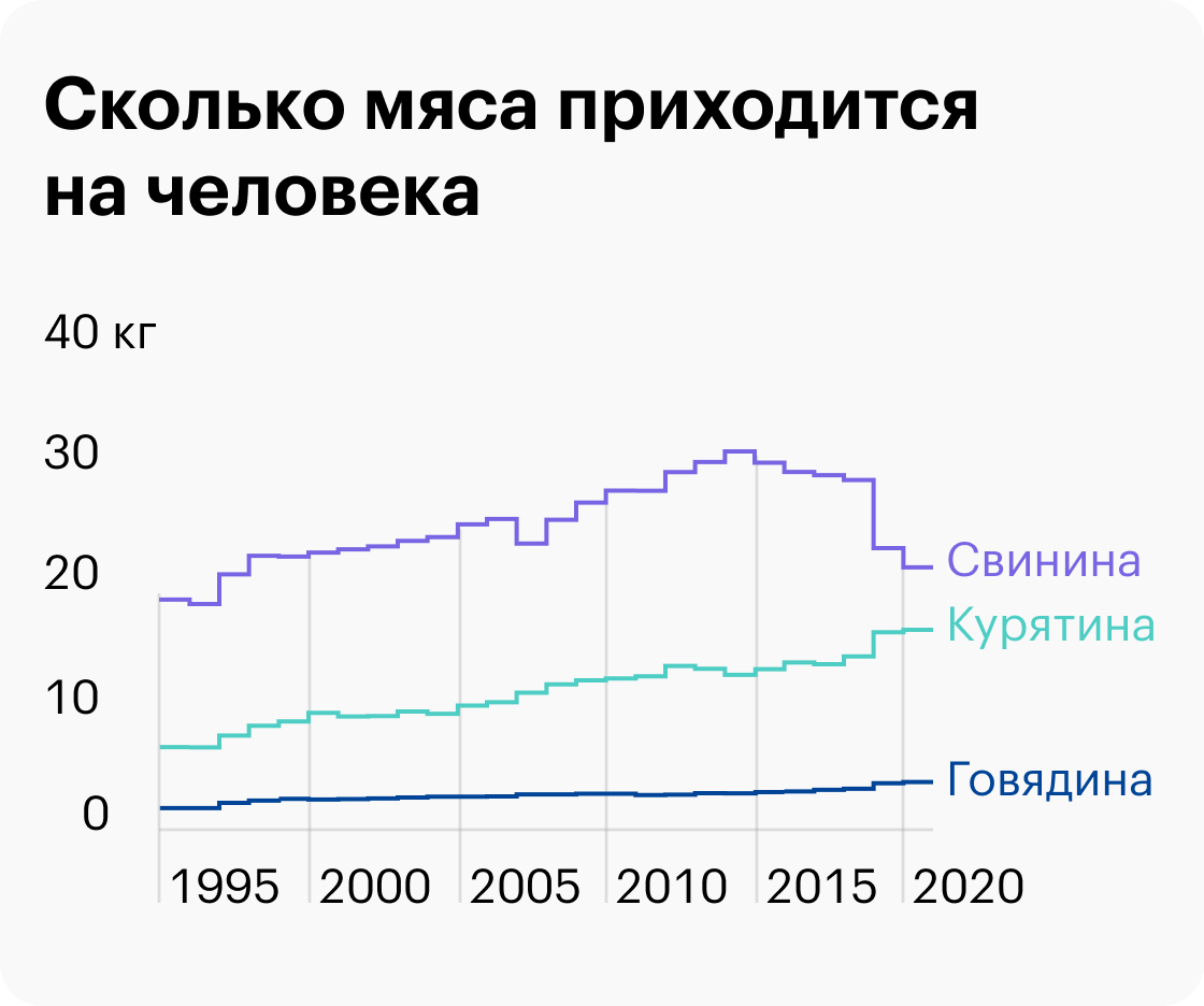 Источник: Bloomberg