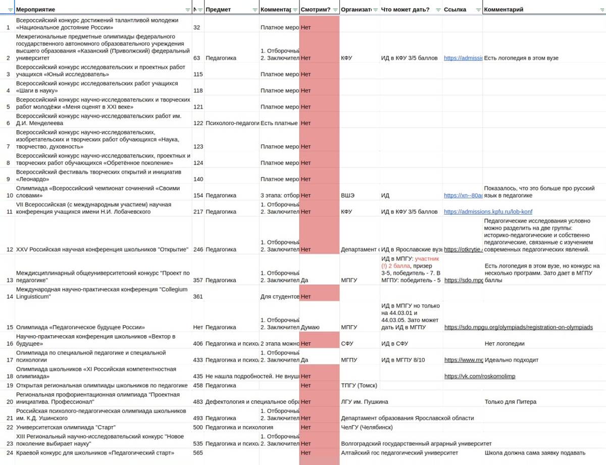 Из 600&nbsp;конкурсов я отобрала 24