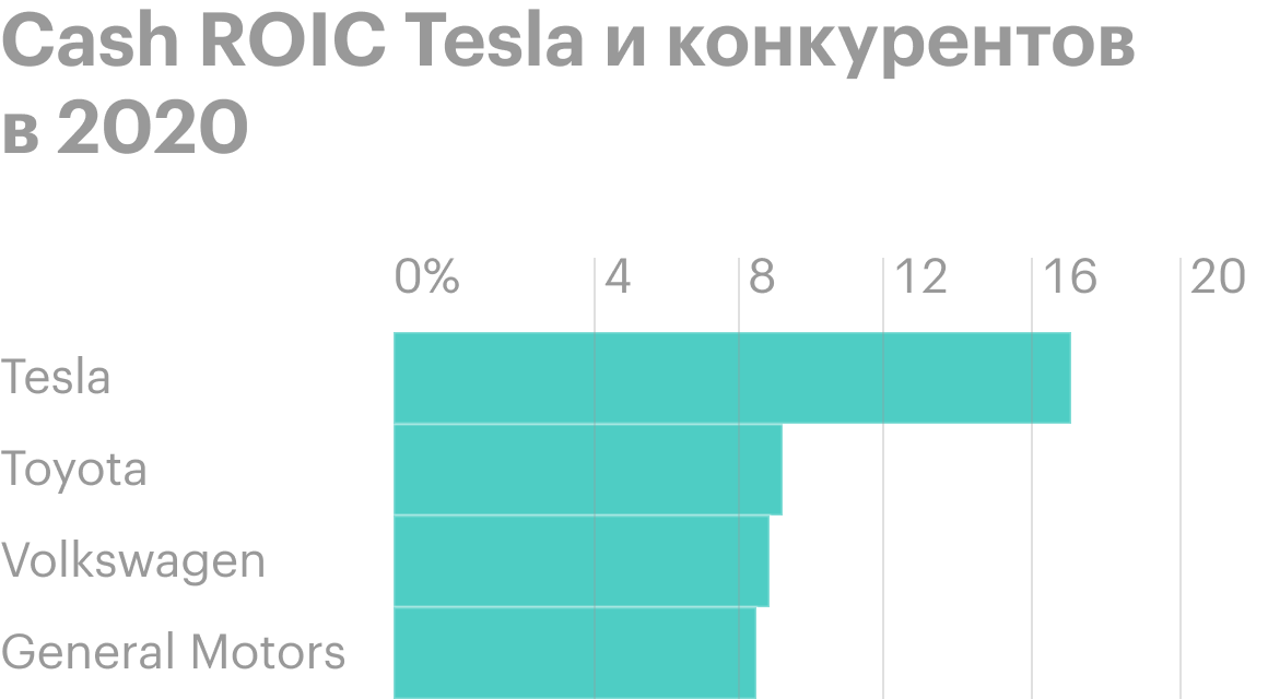 Источник: «Твиттер»