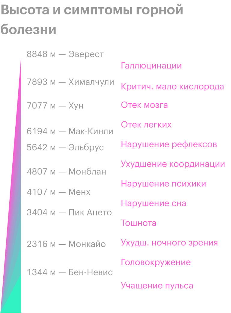 Источник: клуб «Стремление»