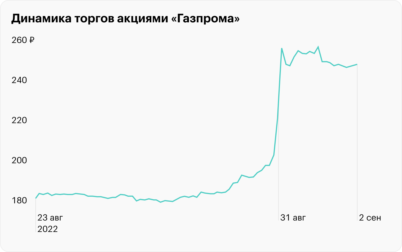 Виноват, но не наказан: как устроена инсайдерская торговля в России и США