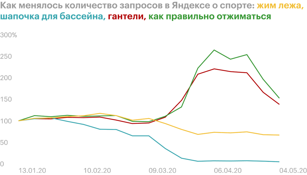 Самые популярные виды спорта в России: статистика увлечений и трат по ...