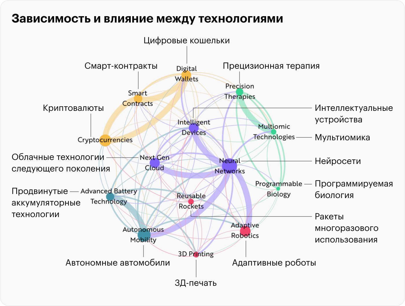 Искусственный интеллект и нейросети: технологическое будущее или красивый маркетинг