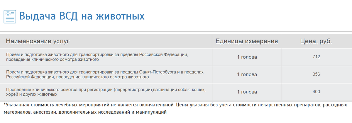 Цена на ветеринарное свидетельство на&nbsp;сайте государственной ветеринарной службы Санкт-Петербурга