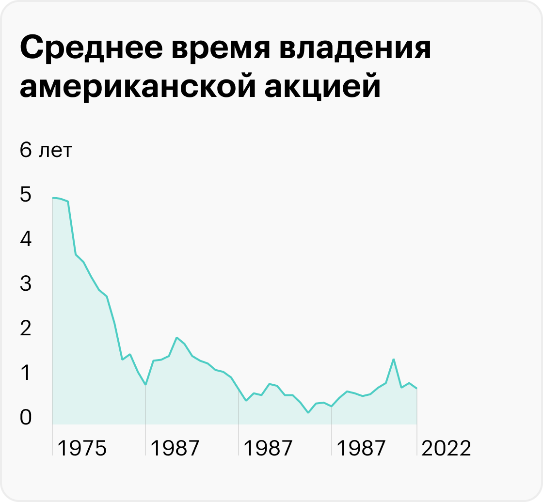 Источник: eToro