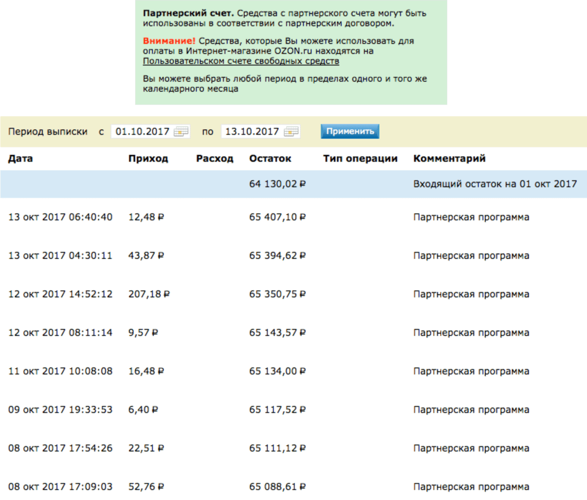 Каждый день кто-то покупает что-то на «Озоне» по одной из моих партнерских ссылок, я получаю за это комиссию