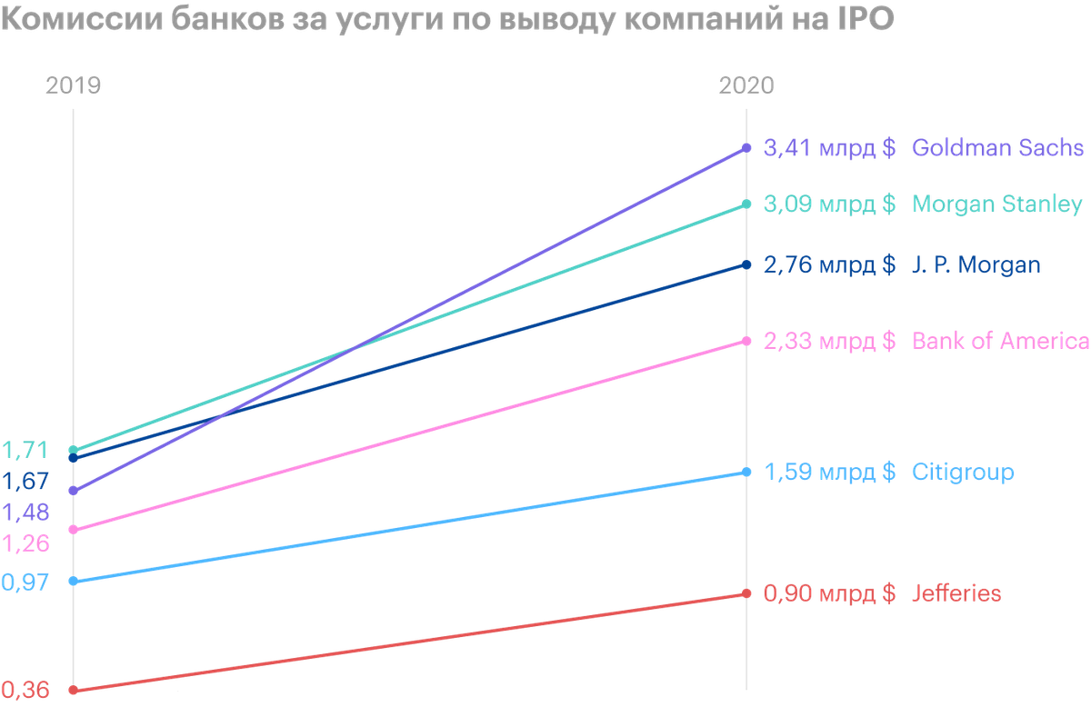 В каких компаниях опционная схема наиболее эффективна