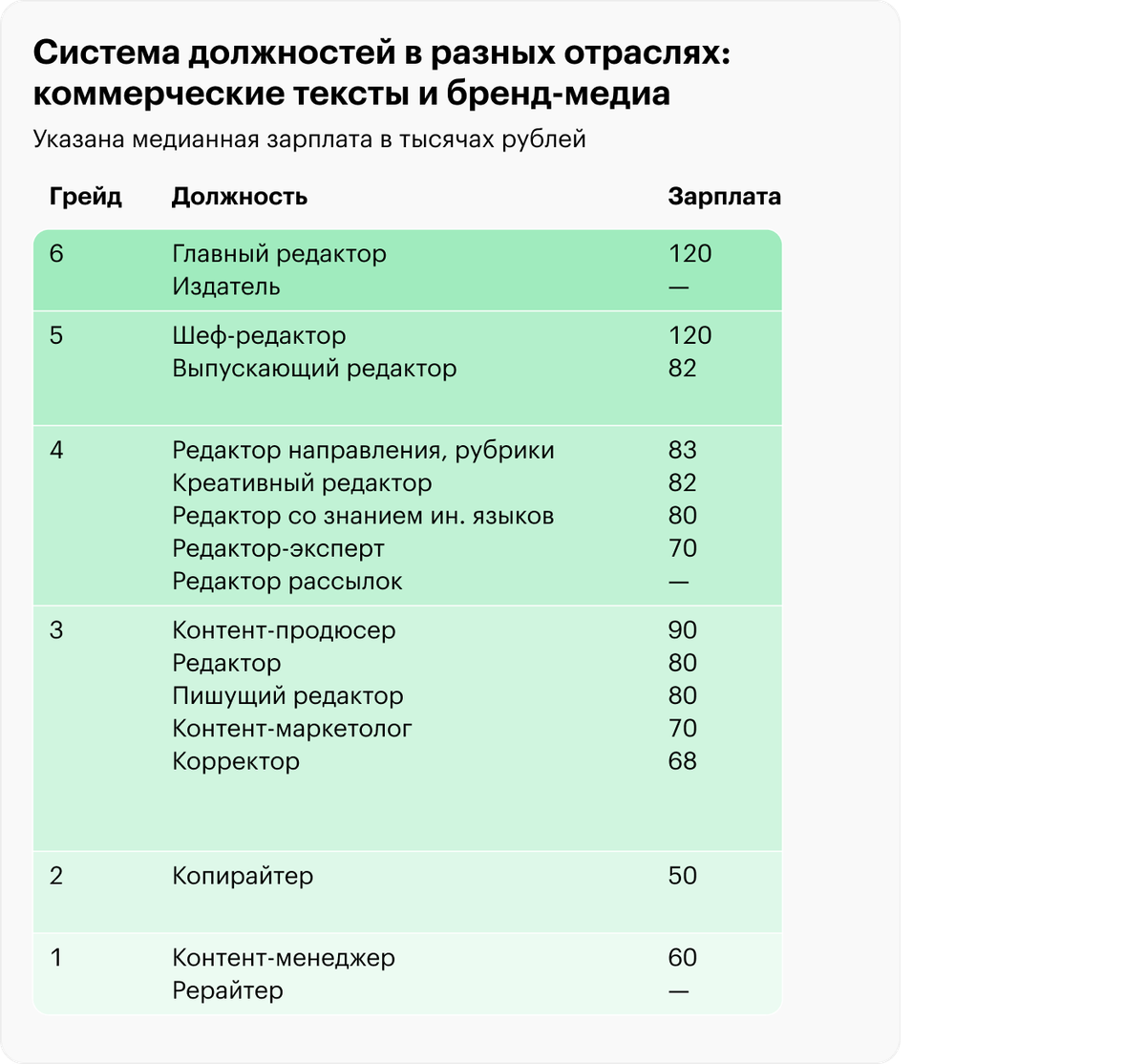 Т ж тинькофф дневник трат. Тинькофф журнал исследование. Таблица уровни заработной платы по отраслям. Анкета эксперта. Результаты работы отрасли образование.