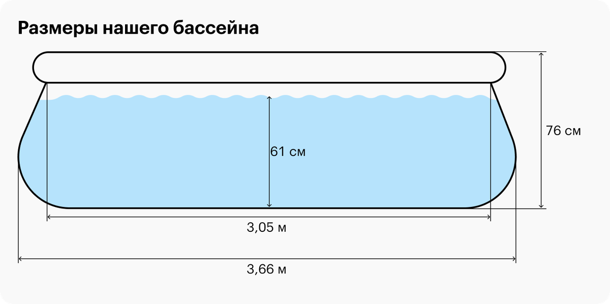 Используя большой насос можно наполнить котлован водой за 15 часов