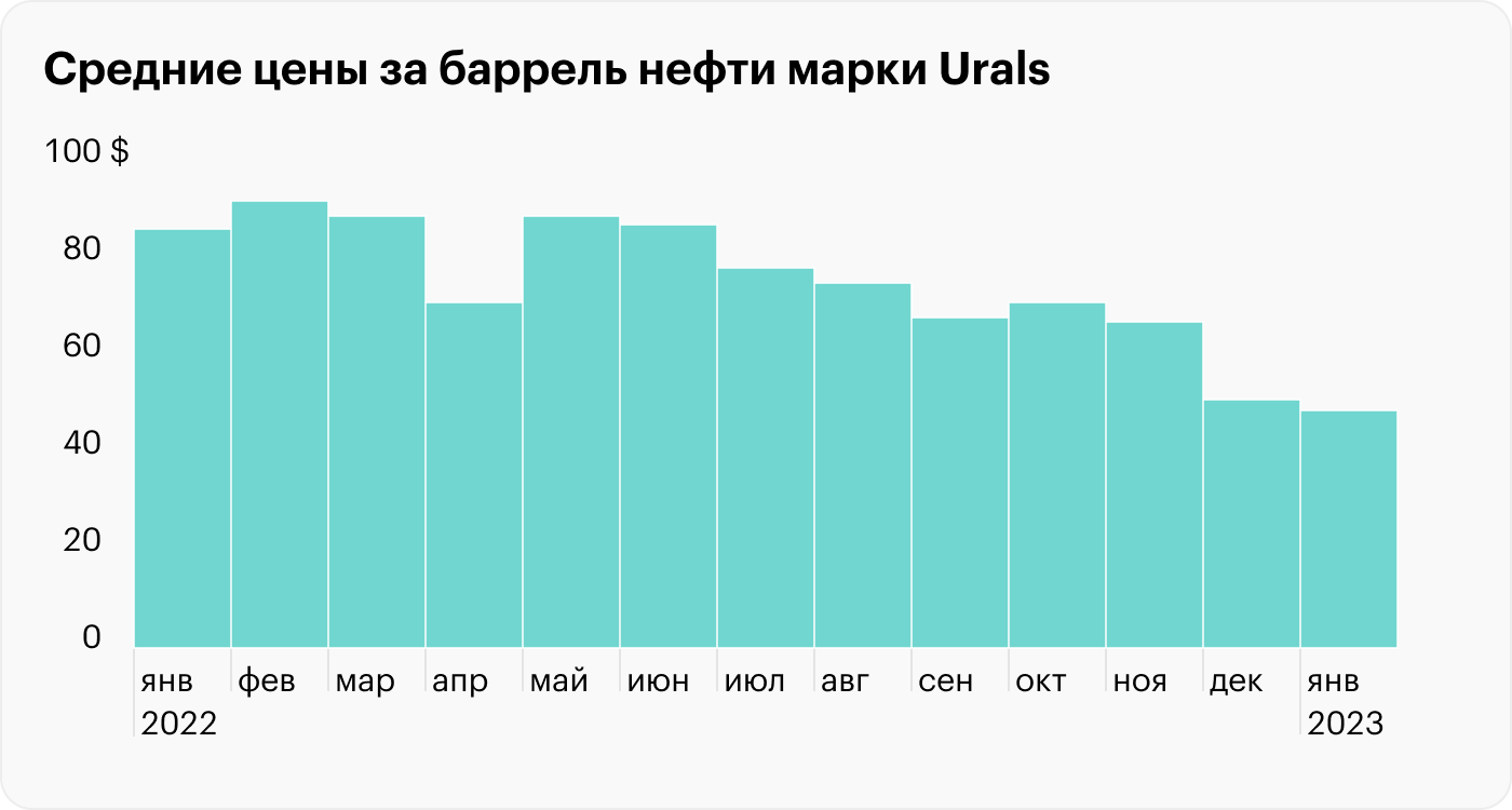 Минфин отчитался о рекордном дефиците бюджета в январе: что происходит