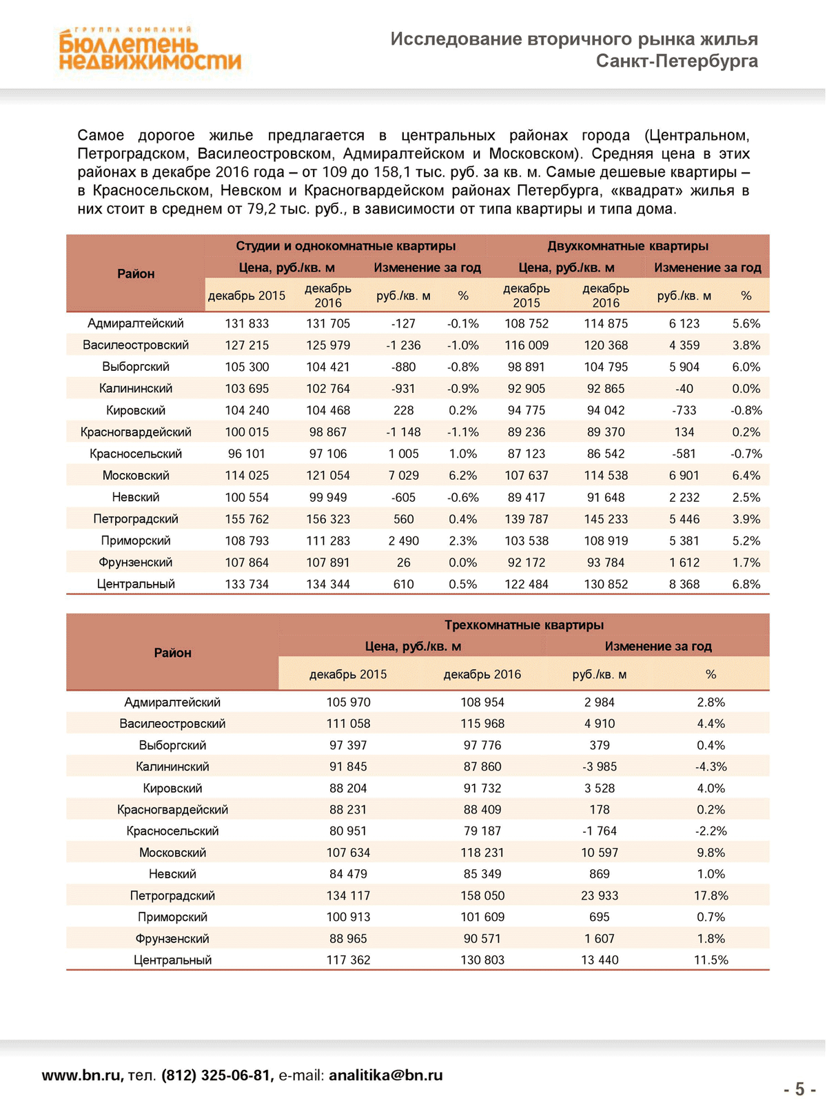 Отчет об оценке фундамента