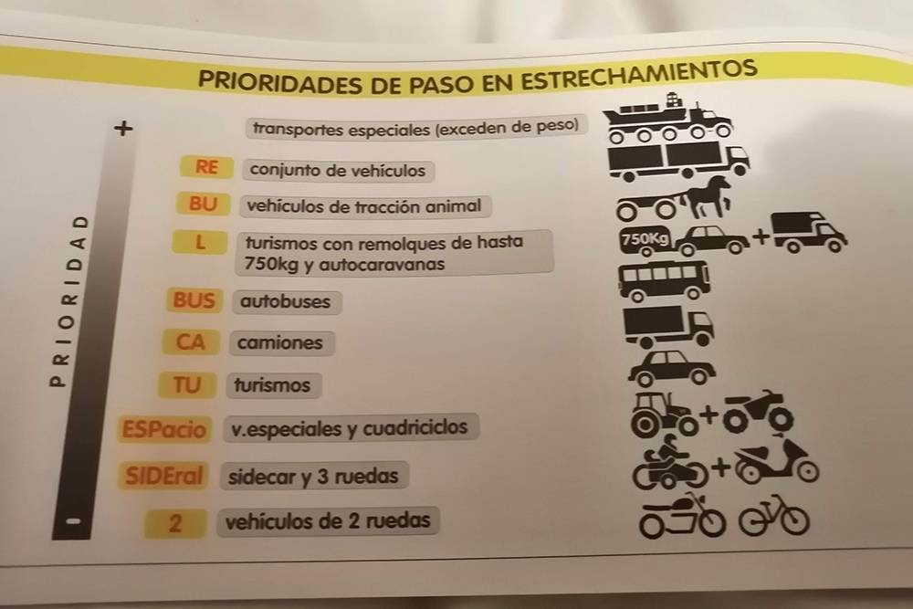Сравнение приоритета транспортных средств в учебнике по ПДД