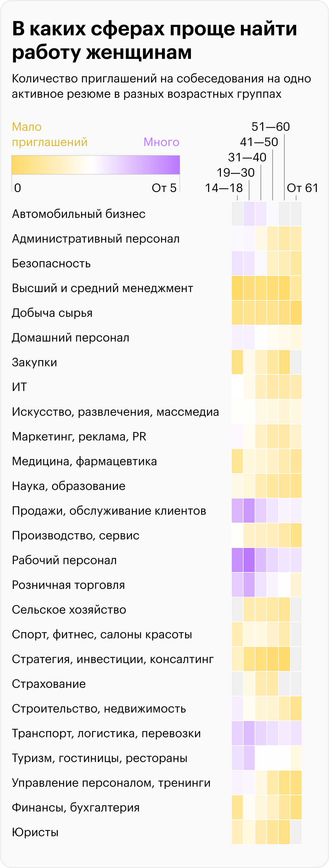 Источник: «Хедхантер», расчеты Т—Ж