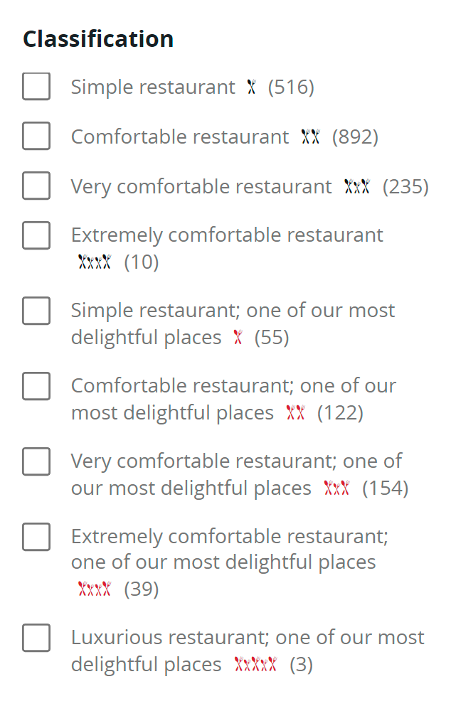 Так&nbsp;выглядит классификация ресторанов по&nbsp;степени комфорта