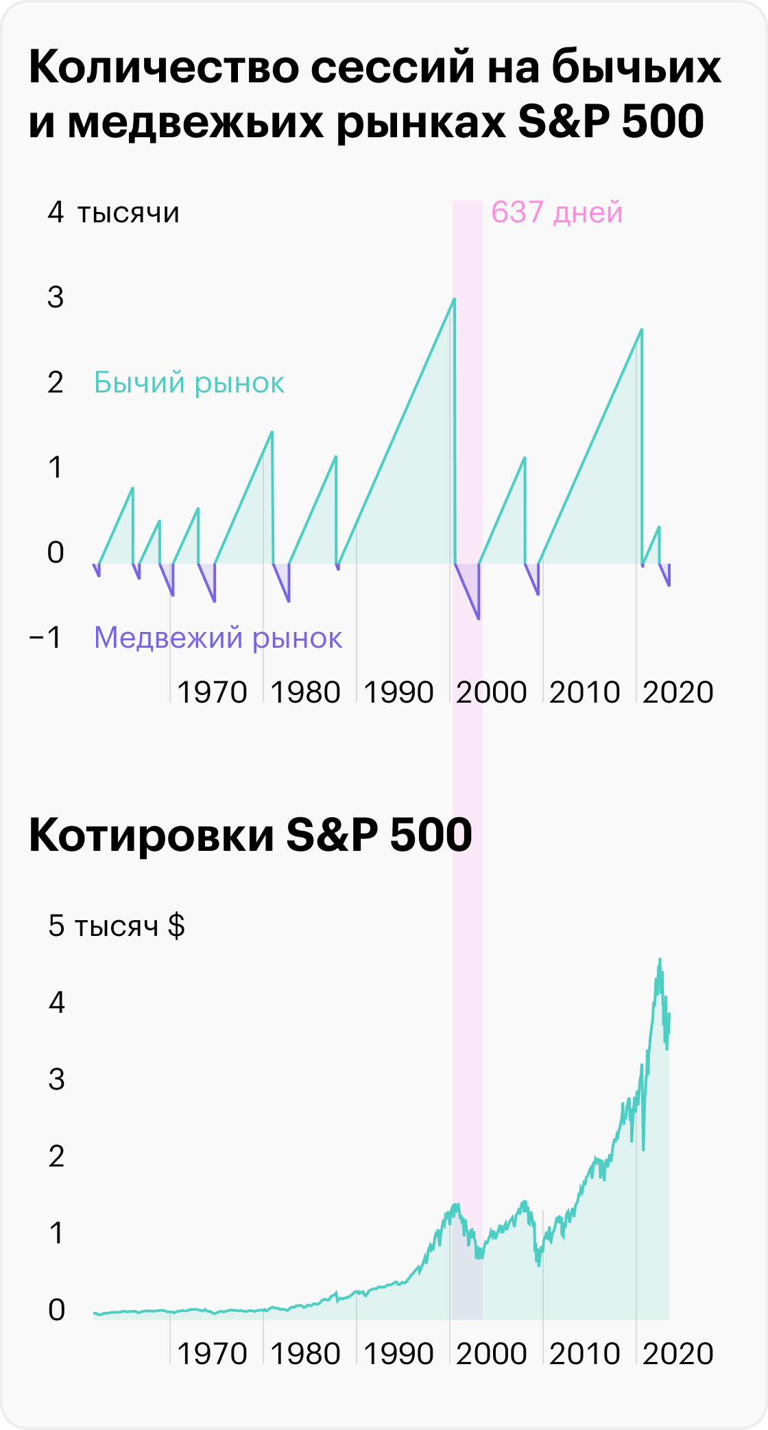 Источник: расчеты автора