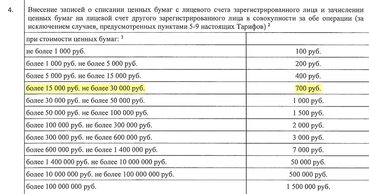 У регистратора «Газпрома» смена собственника для&nbsp;моих 100&nbsp;акций стоит 700 <span class=ruble>Р</span>. «Сервис Капитал» предложил сделать это за 3000 <span class=ruble>Р</span>