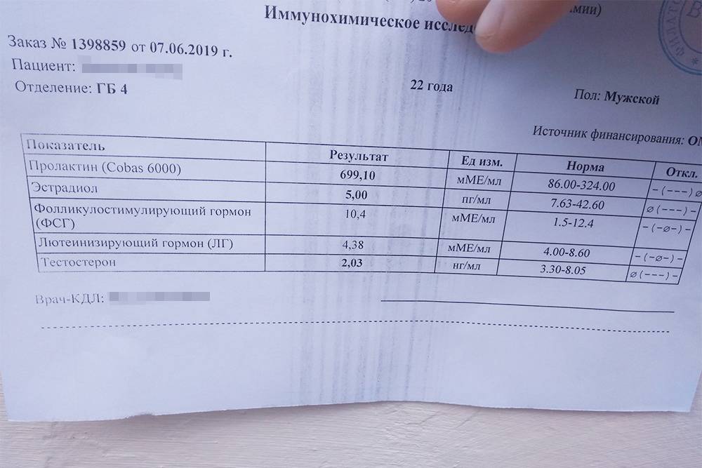 ГЗТ для мужчин: тестостерон после 40 и 50 лет, лечение, симптомы и ...