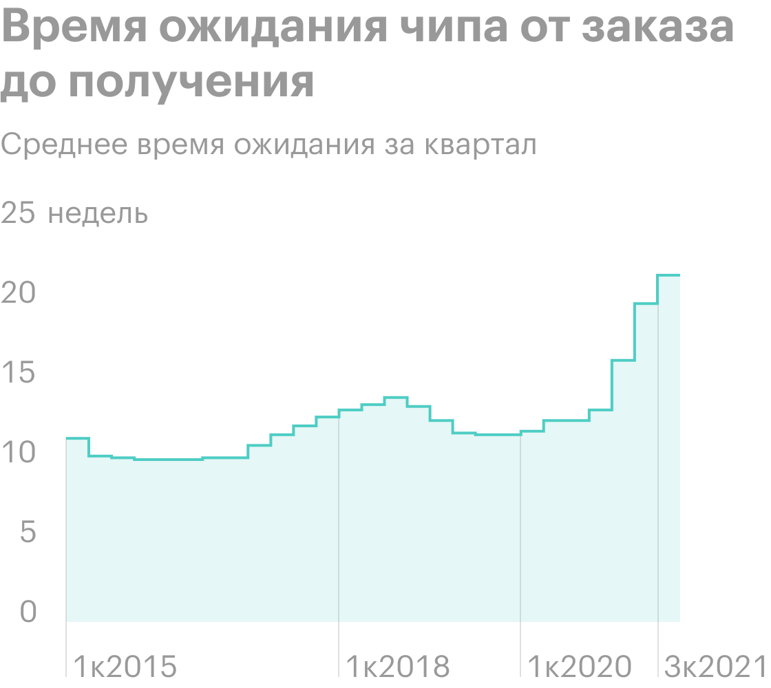 Источник: регистрационный проспект компании, стр.&nbsp;16