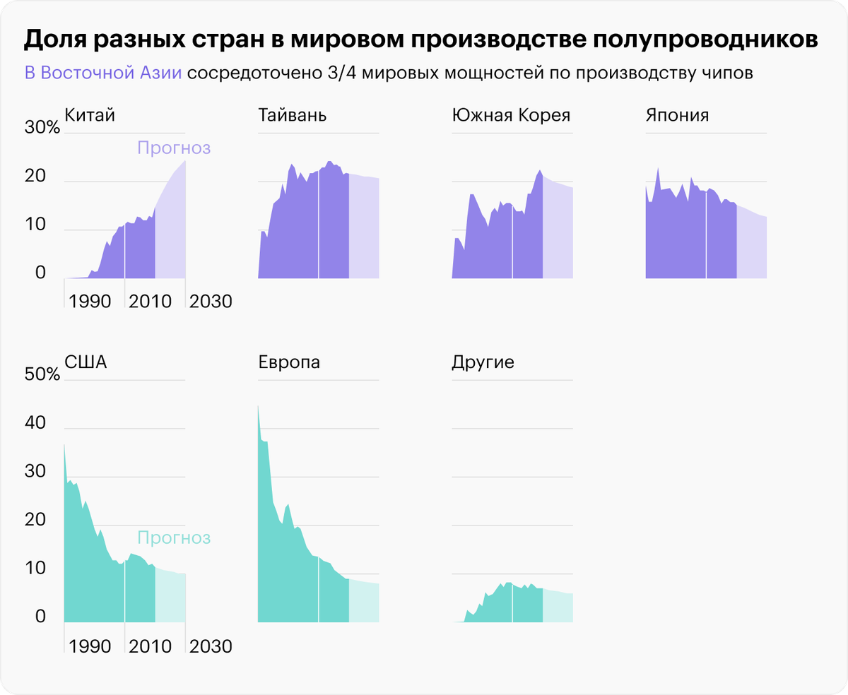 Экономика Китая: история и темпы роста, экспорт, ВВП, реформы, планы по ...