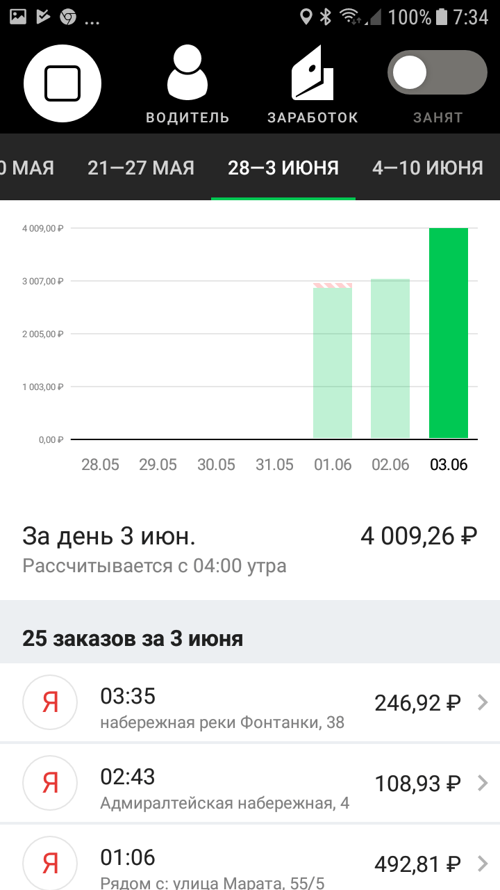 Мой заработок на неделе с 28 мая по 3 июня