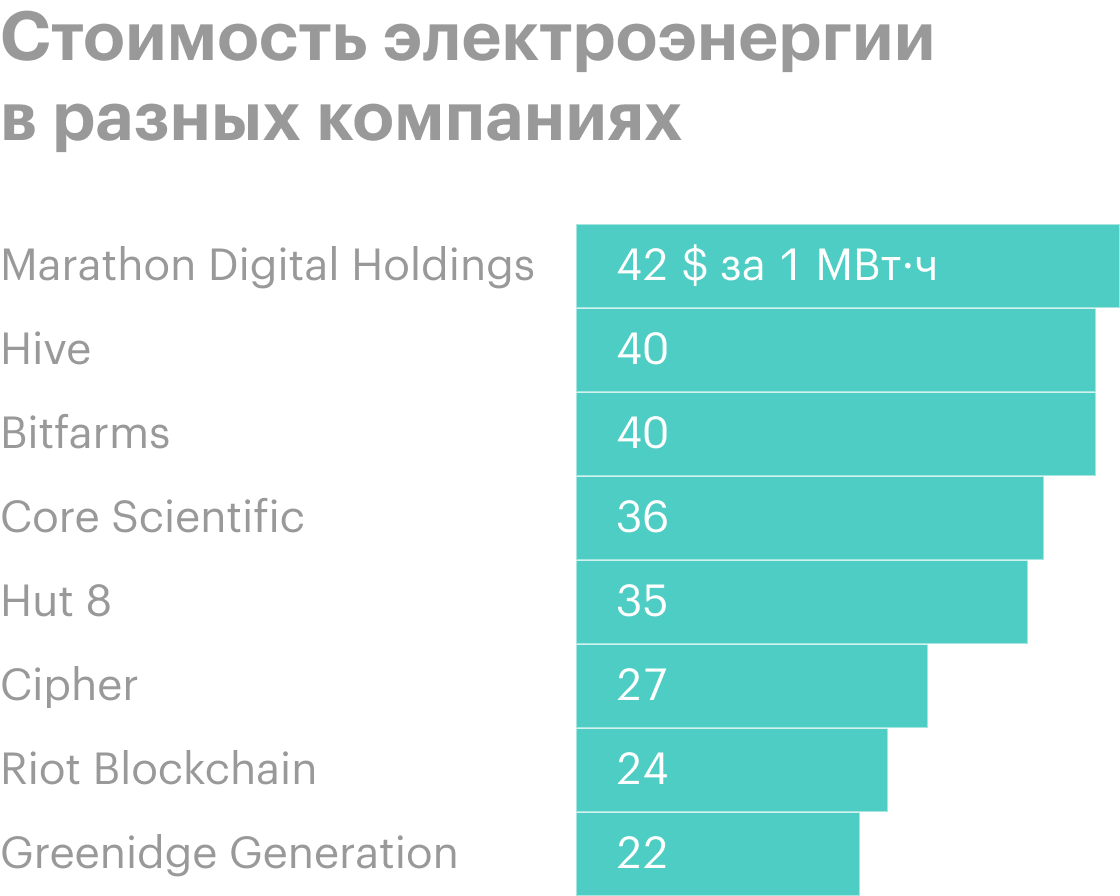 Источник: презентация Riot Blockchain, слайд&nbsp;14