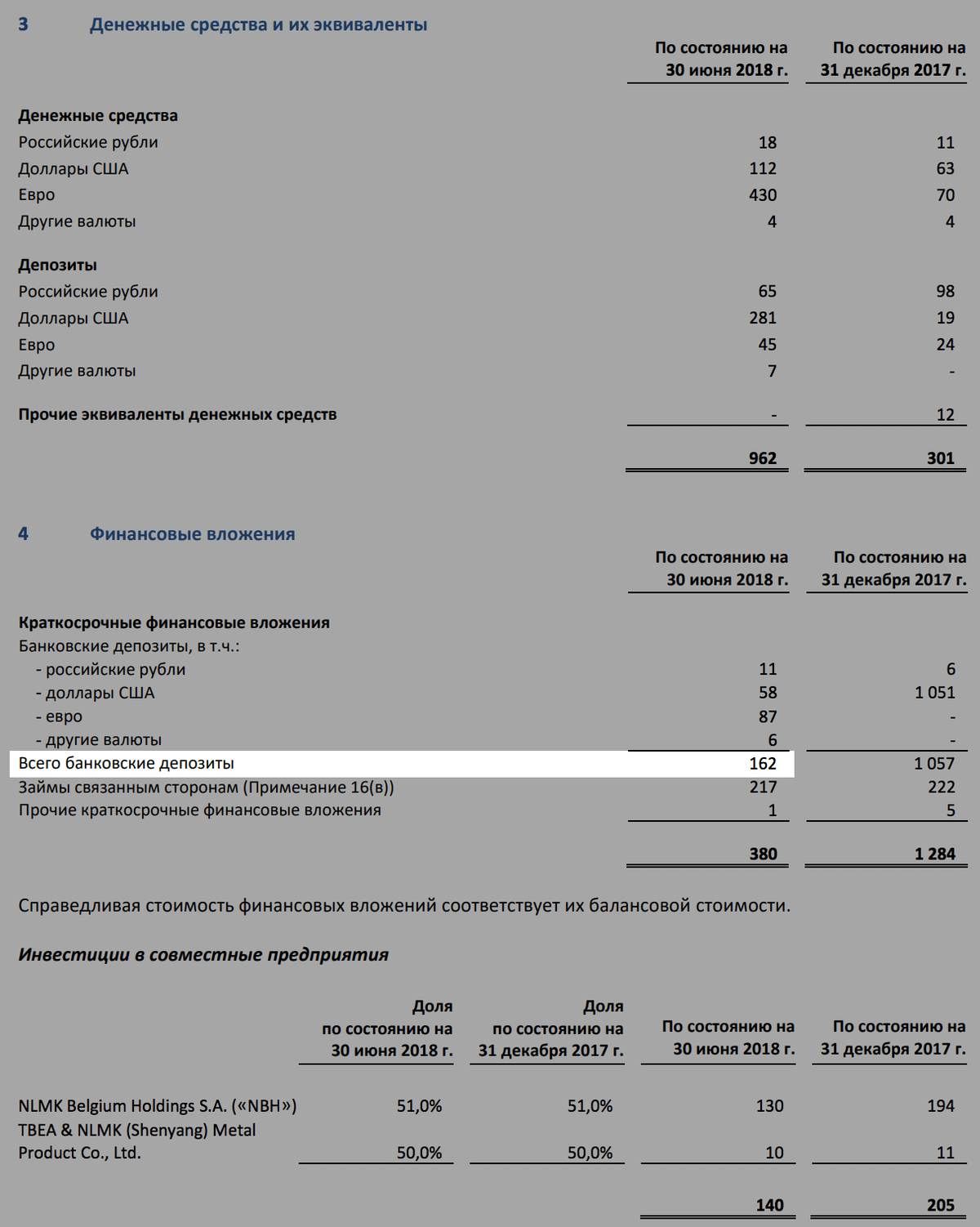 Страница 11 отчета НЛМК за 2 квартал 2018 года