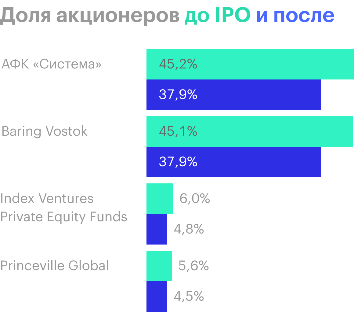 Федеральный проект взлет от стартапа до ipo