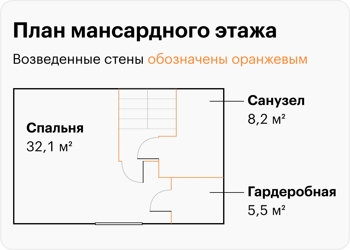 На мансардном этаже наша с мужем спальня, просторный санузел с ванной и гардеробная