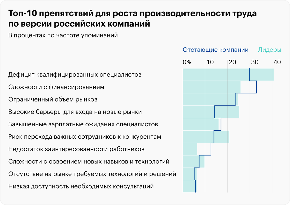 Производительность труда: формула и методы расчета, показатели и ...