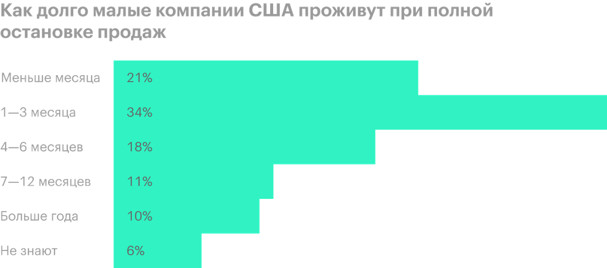 Источник: The Wall Street Journal