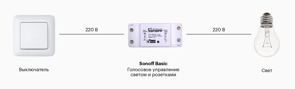 Sonoff basic схема