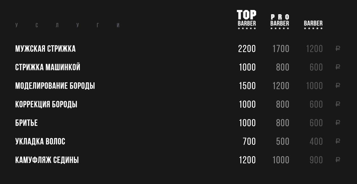 Стоимость стрижки в Topgun