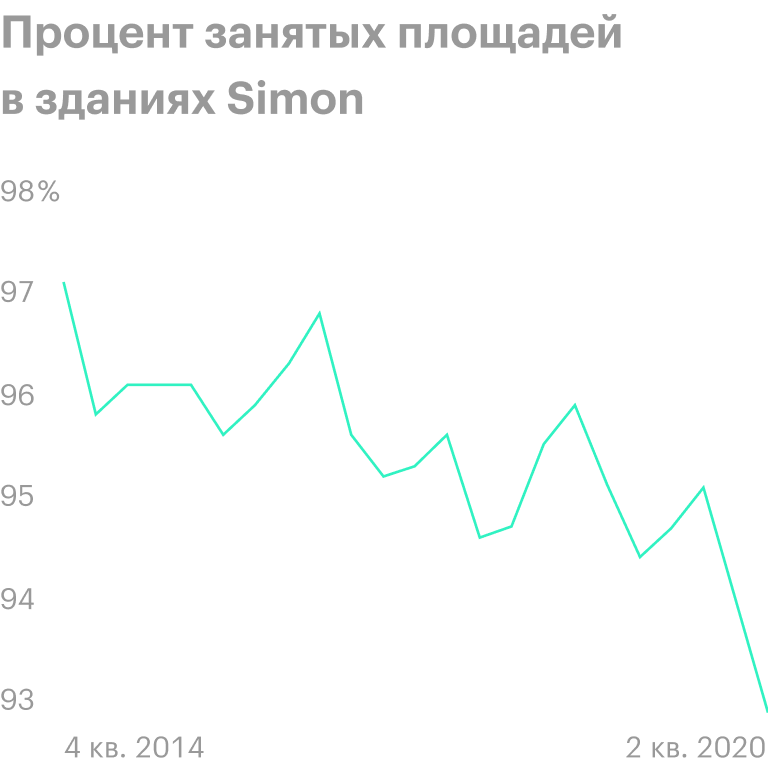 Источник: Financial Times