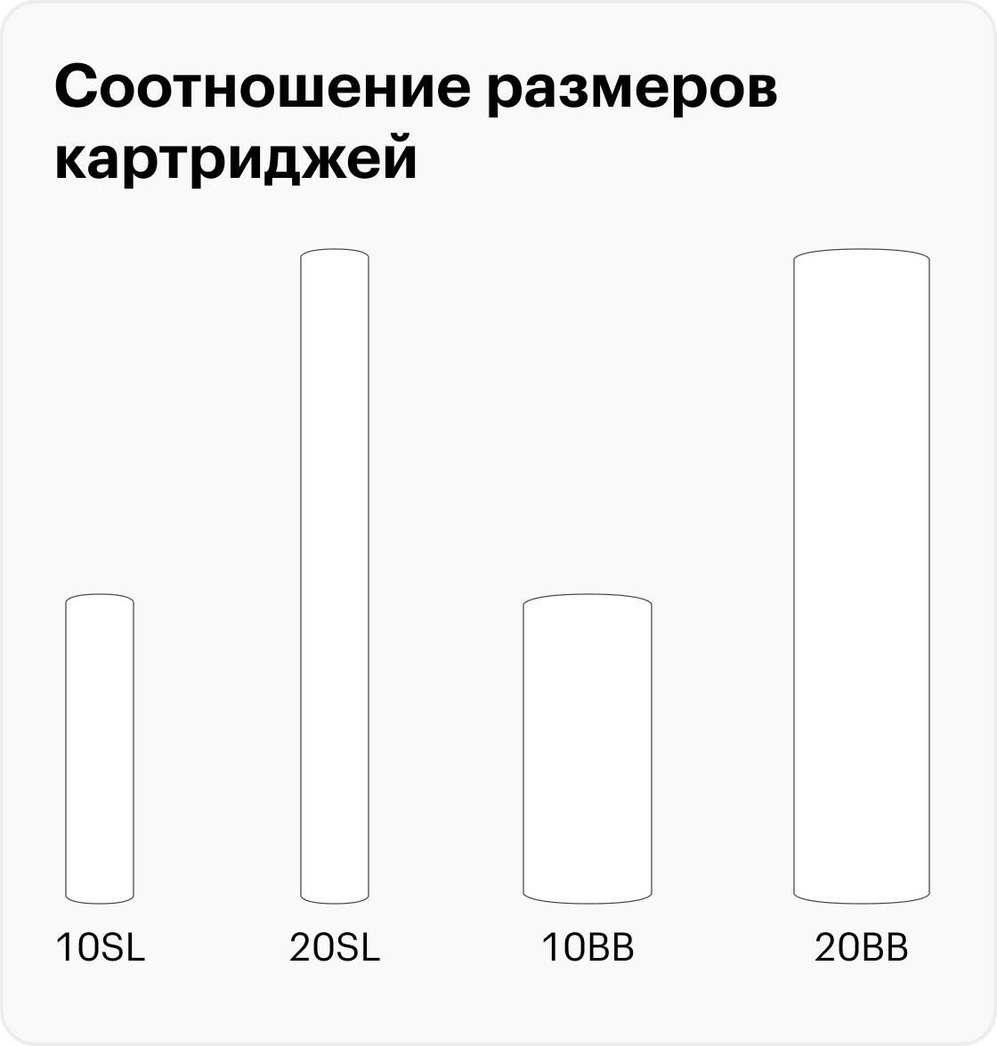 Соотношение размеров картриджей