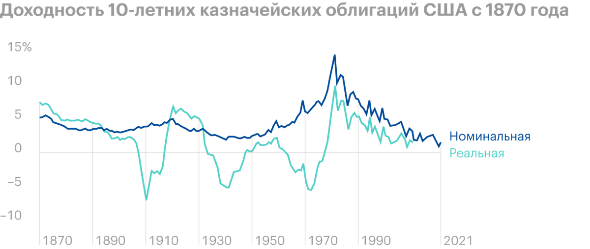 Источник: lynalden