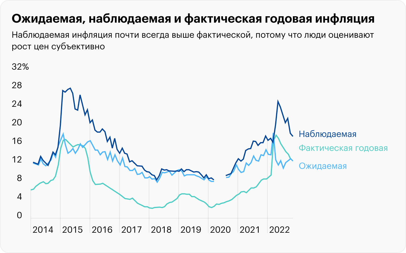 О чем говорят инфляционные ожидания
