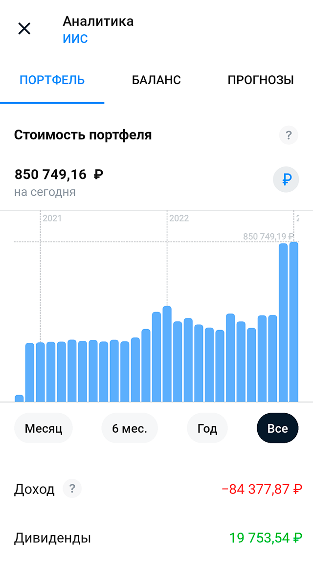 Тоже ИИС, но в динамике с момента открытия
