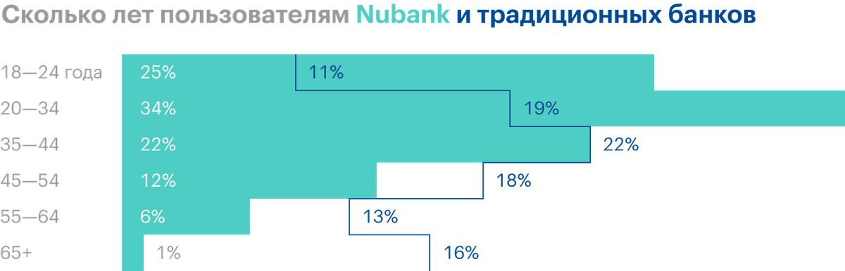 Источник: регистрационный проспект компании, стр.&nbsp;8, 232, 240