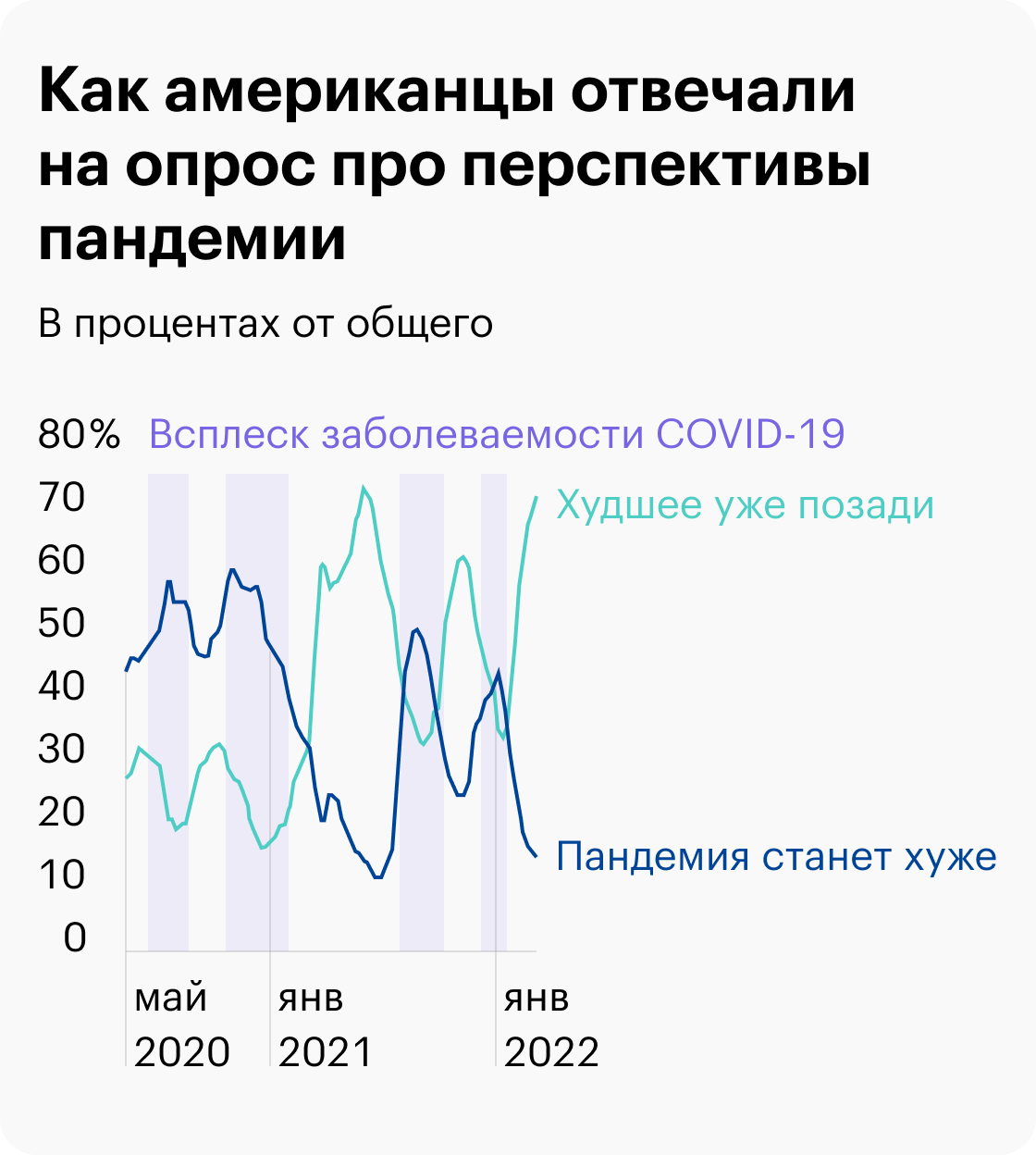Источник: The&nbsp;Daily Shot, COVID concerns among US consumers