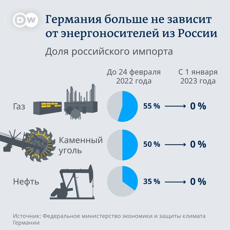 Изображение пользователя Sol Invictus
