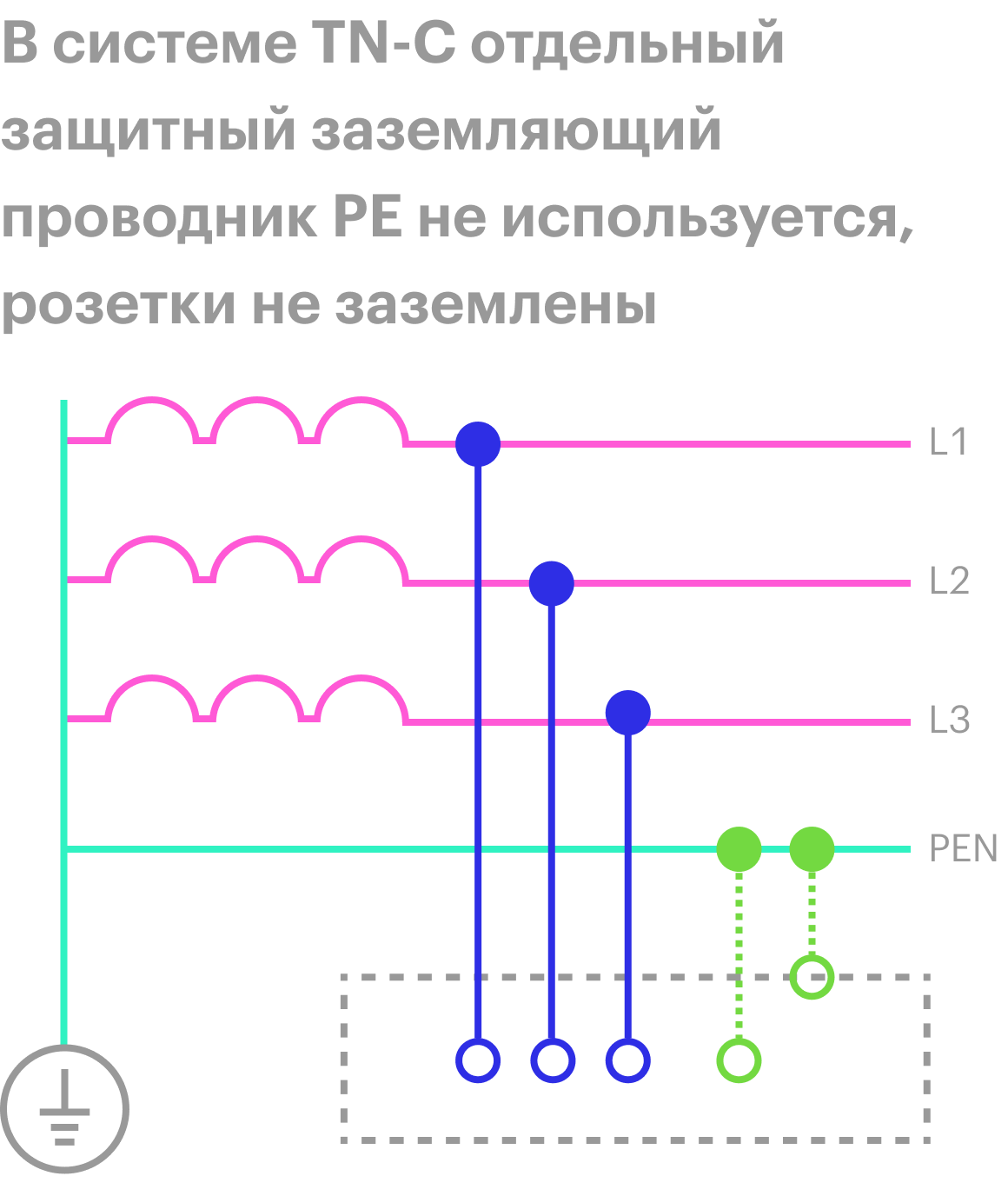 Схема заземления газовой трубы