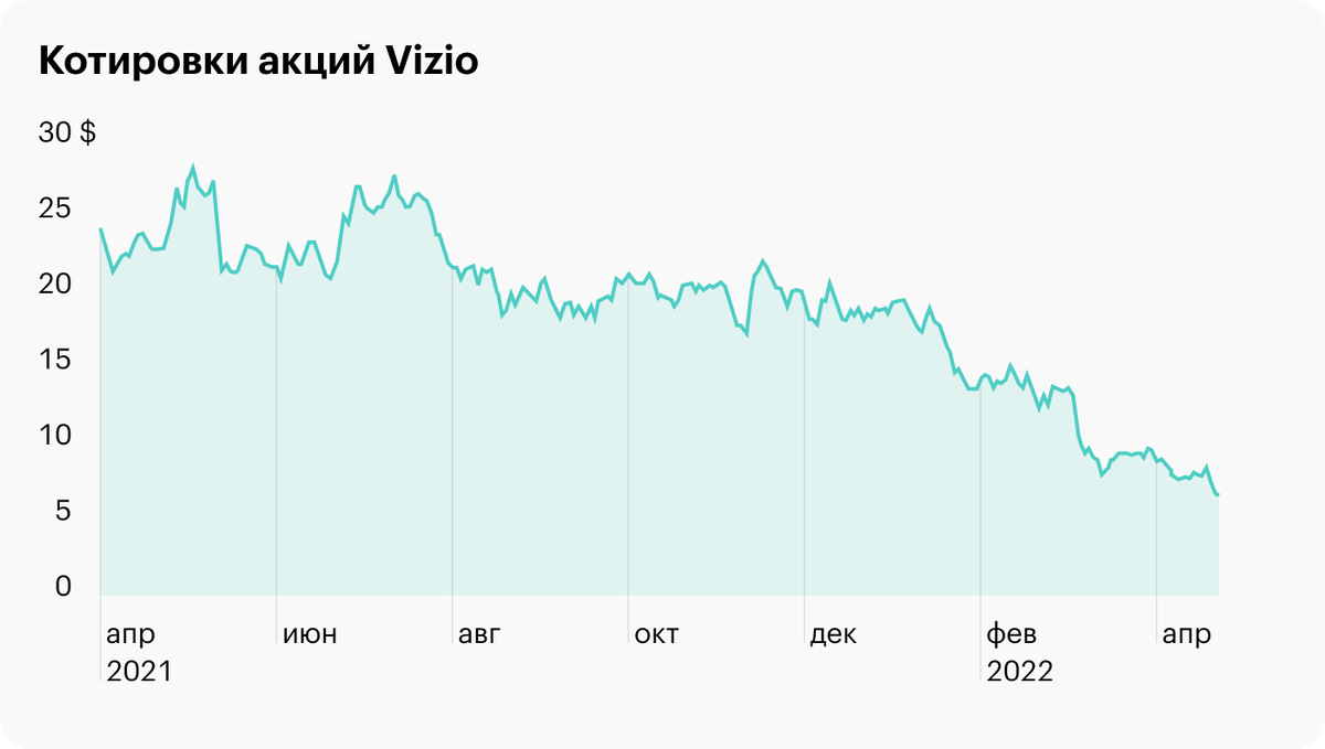 Источник: TradingView