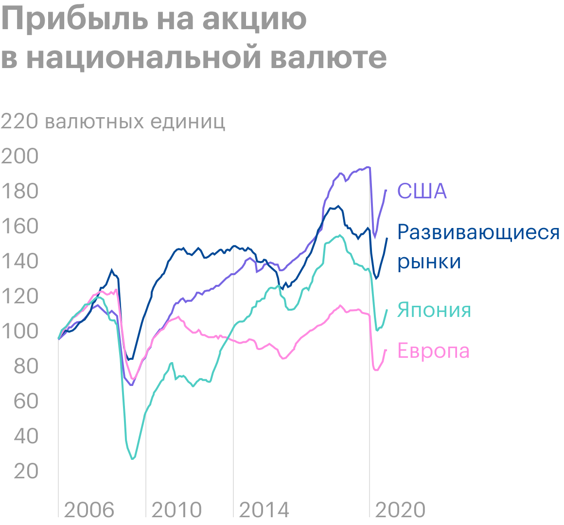 Источник: J. P. Morgan Guide to the&nbsp;Markets, стр.&nbsp;56