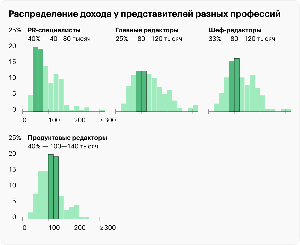 как распределить заработок между членами бригады фото 68