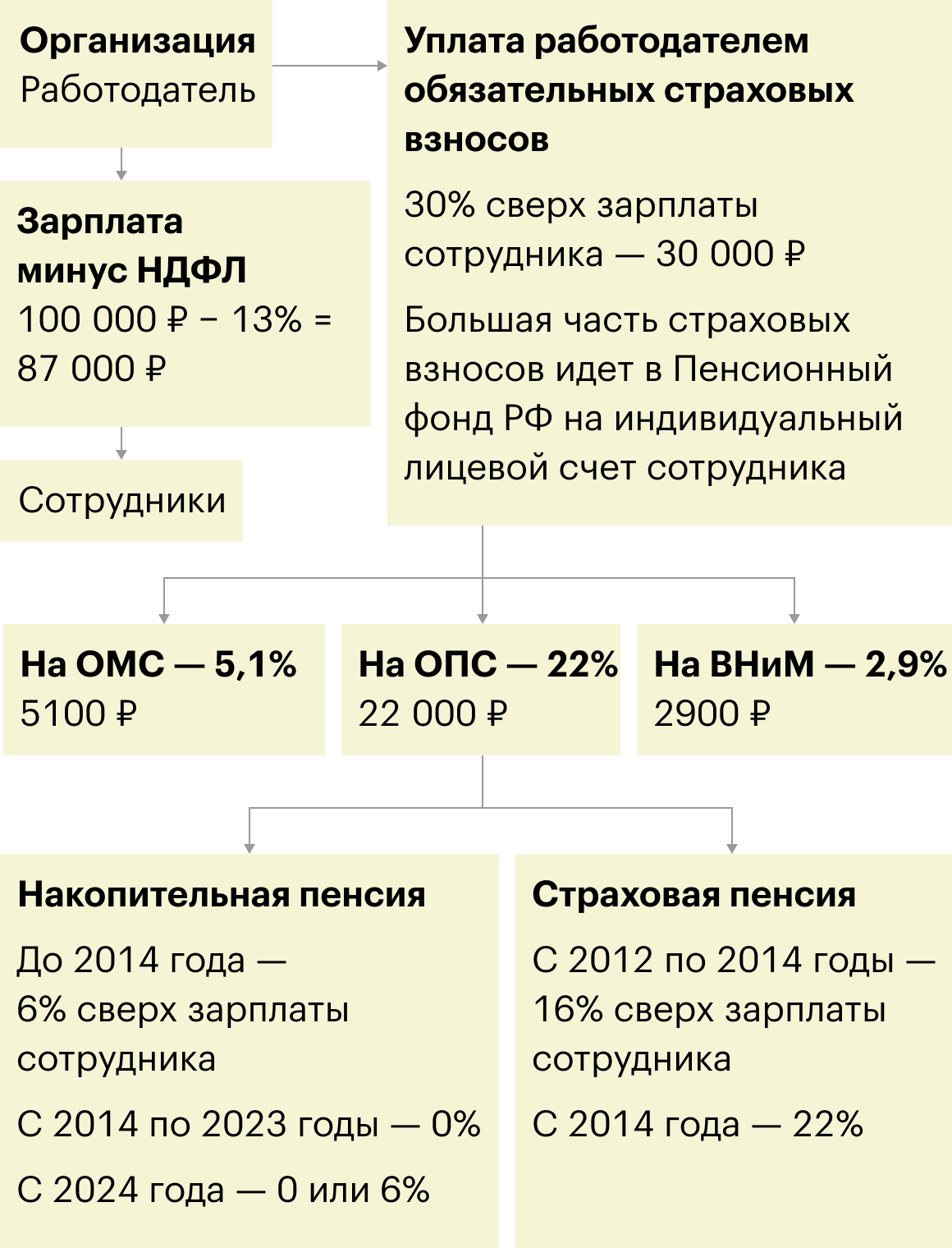 Можно ли отказаться от пенсии и законно не платить в Пенсионный Фонд