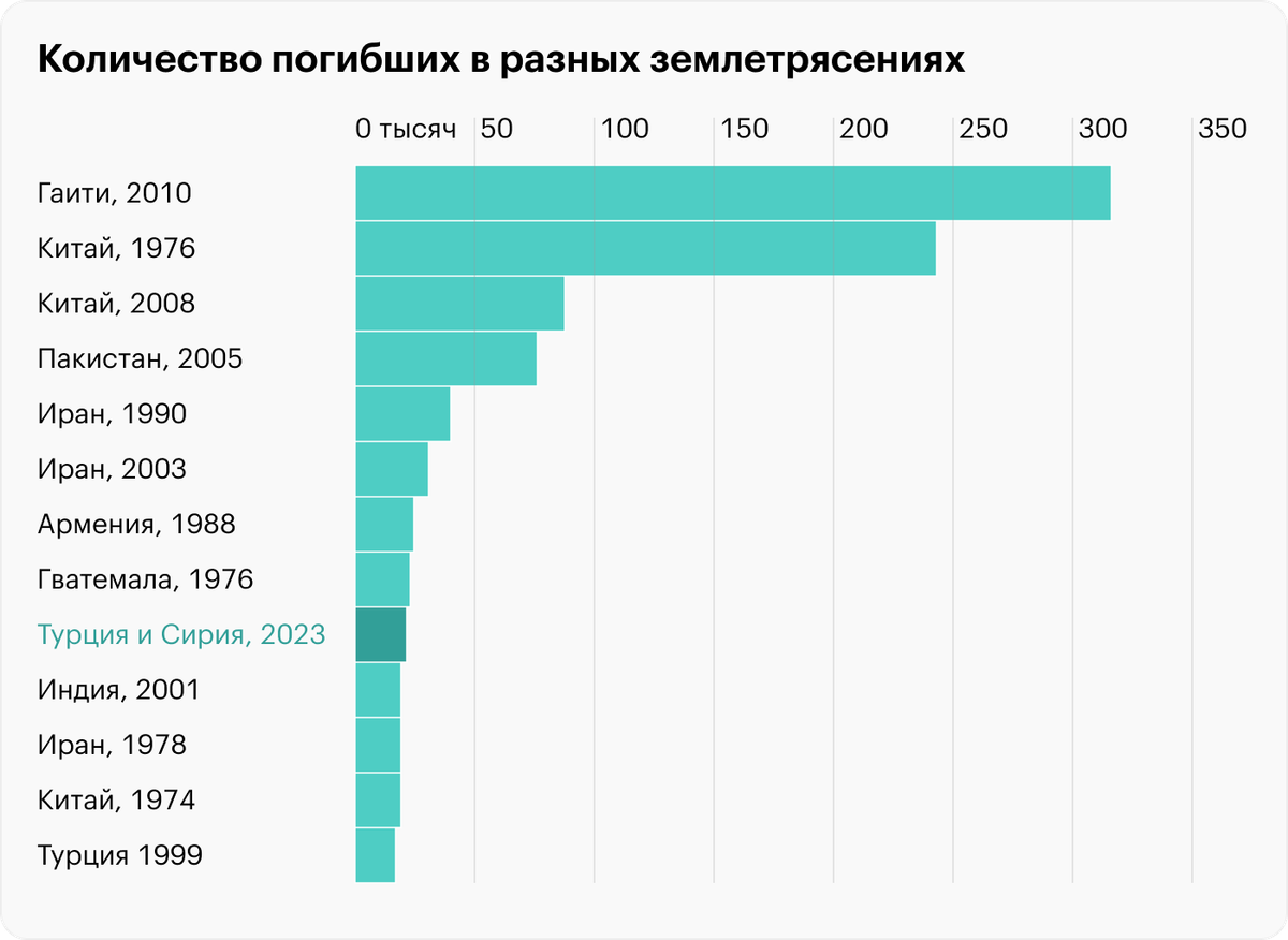 Источник: Financial Times