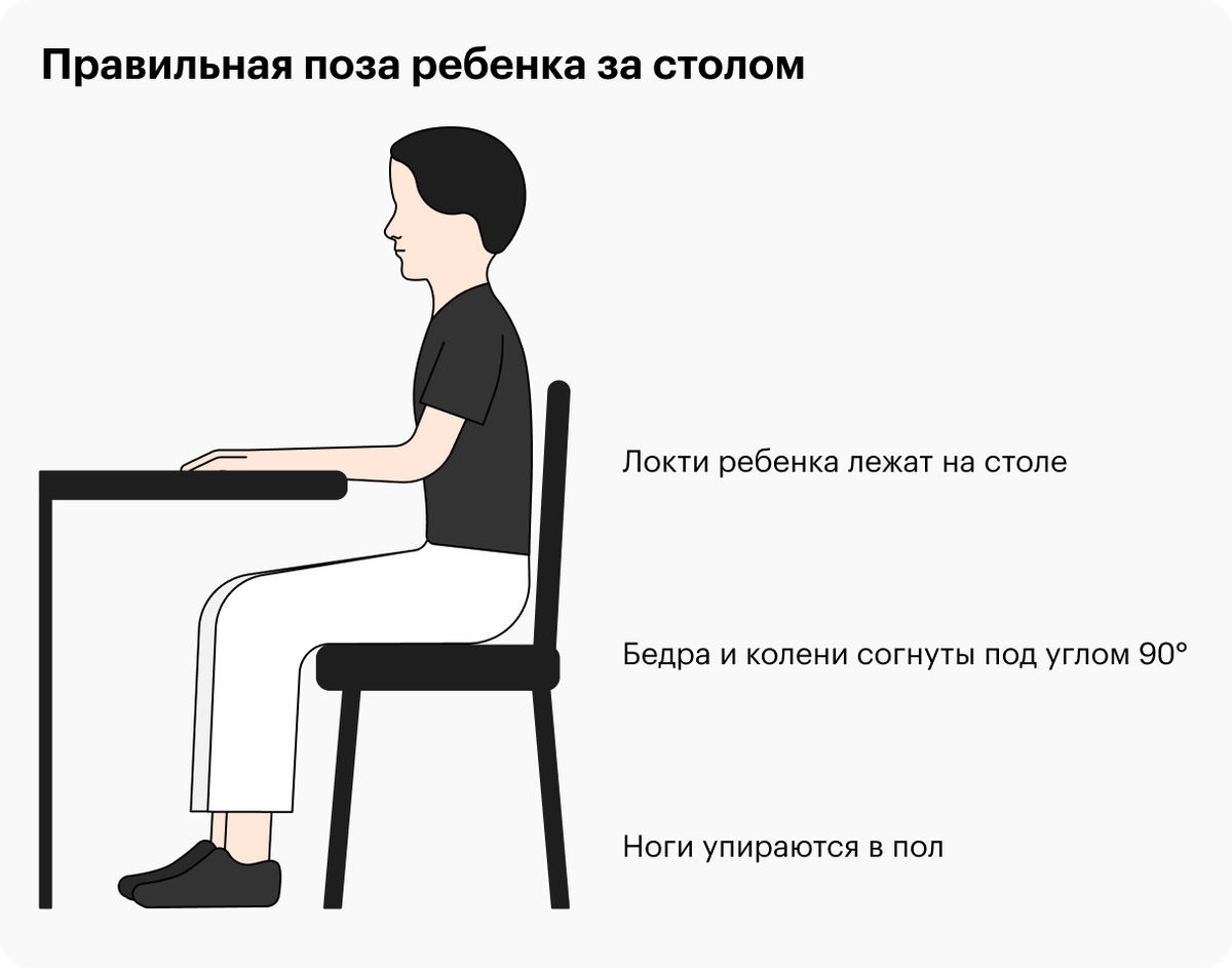 Правильная высота стола. Какой высоты должен быть стол. Средняя высота стола.